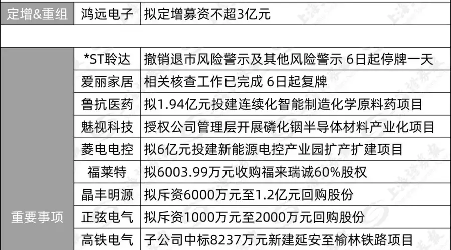 688693启动重大资产重组