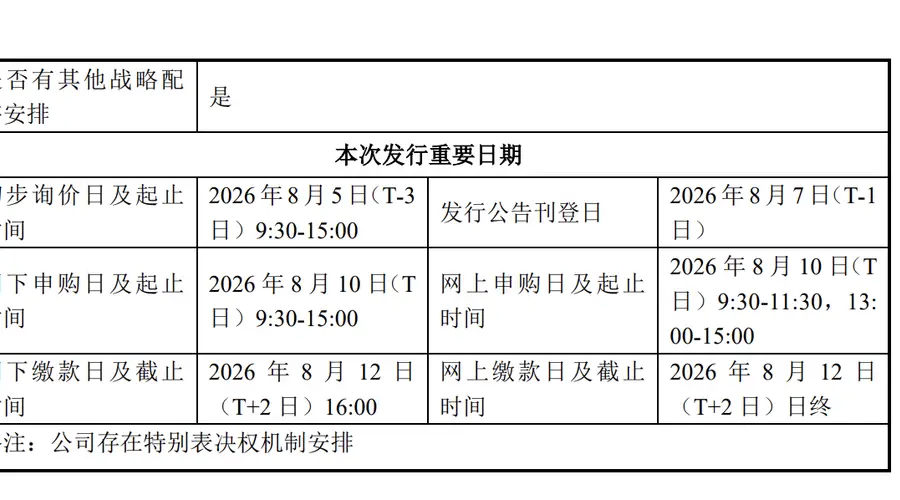 宇树科技8月5日启动初步询价 后续10日开启科创板申购