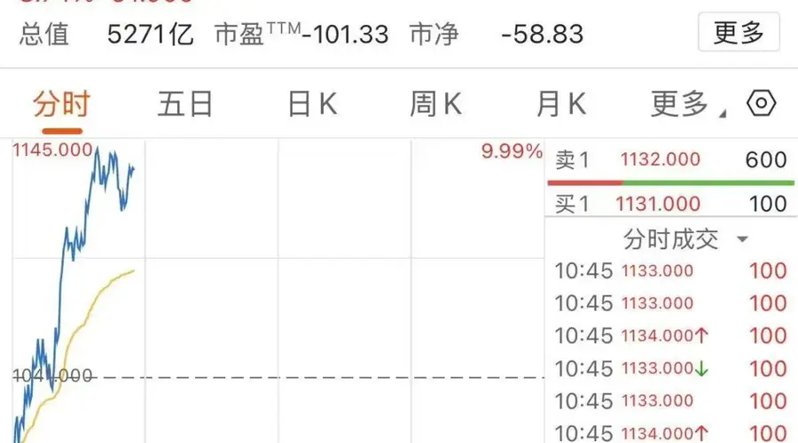 港股大模型“双雄”走强