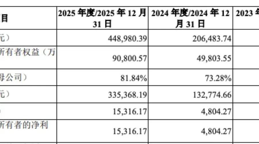 下周一申购 绿控传动募资缩水近10亿 发行价8.5元市盈率27.56倍