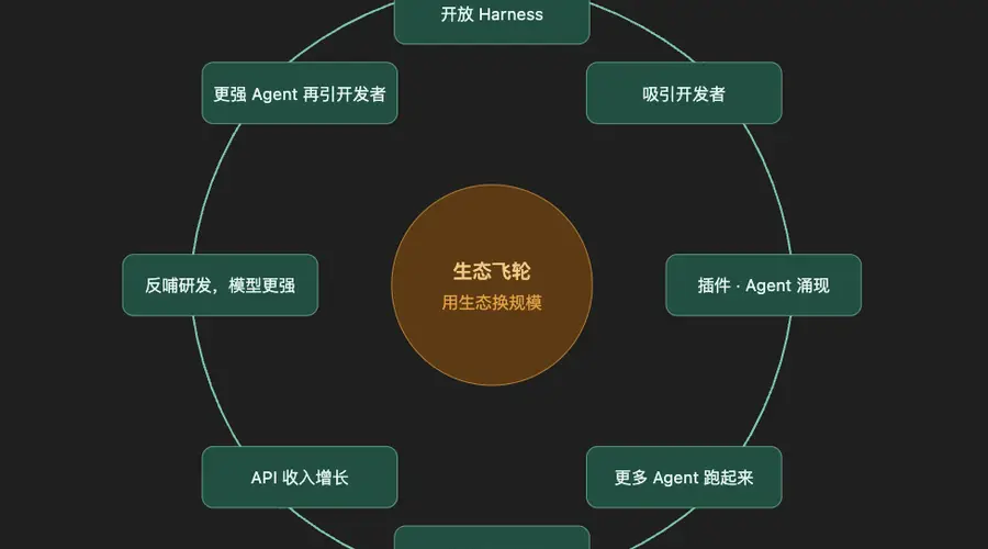 DeepSeek故意做了一个难用的Agent?