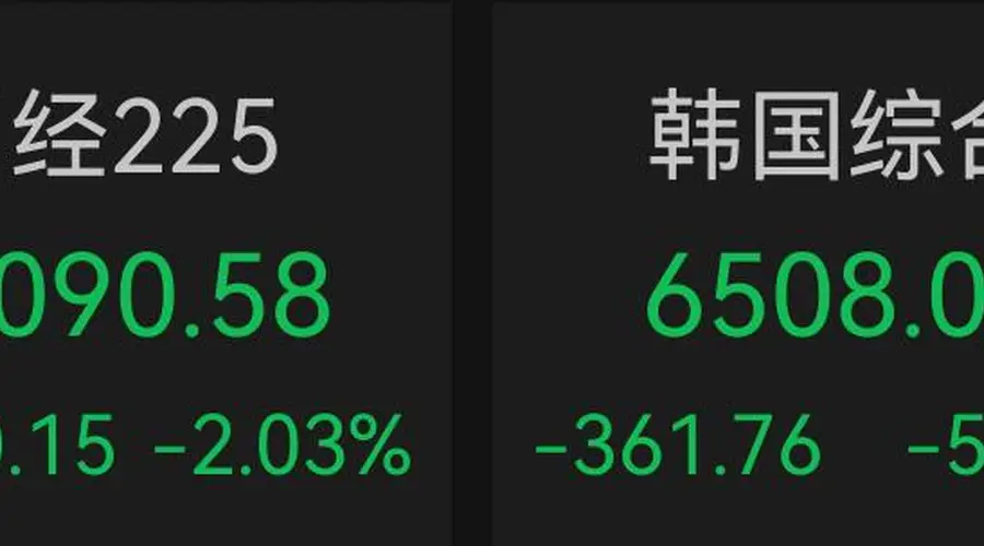 日韩开盘:韩股,跌到熔断,日经225指数跌超2%