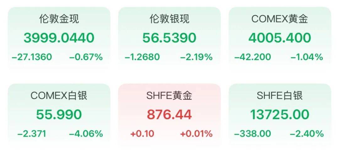 金价，跌麻了！银行坐不住了：停办！