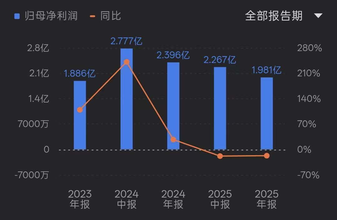 粉笔CEO张小龙辞职，此前公开辱骂人大学生导致股价大跌