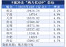 9城集体冲击两万亿GDP之城