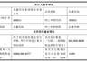 7.68亿股给全体员工,长鑫科技批量造富让人眼红