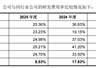 陪伴类机器人卖了5000台,优必选能松口气了?