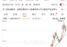3倍大牛股,加码PCB钻针赛道