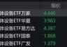 半导体设备概念股早盘走低,半导体设备ETF跌超6%