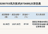 新三板创新层公司讯方技术大宗交易溢价87.5%，成交金额1537.26万元