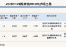 新三板创新层公司铂联科技发生2笔大宗交易，总成交金额1160万元
