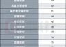 上半年468只美元理财扎堆上新，收益4%诱人么？汇率“吃掉”三成收益