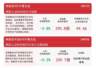 芯片产业链午后冲高回落，科创芯片ETF易方达（589130）年内规模增长率领跑全市场ETF