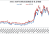 成品油价迎年内最大跌幅,加满一箱油少花37.5元