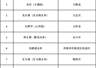 早安,重庆|+10!重庆幸福河湖优秀案例“上新”,有你家门口的风景吗?