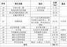 北京西山这条经典徒步线路究竟叫“香八拉”还是“香巴拉”?