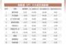 南向资金追踪|净买入约5亿港元 连续加仓腾讯抛售建滔积层板及长飞光纤