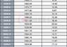 两融价格战压顶!利率卷到3%以下,竟比消费贷还低