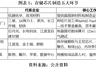 江波龙预增超600倍背后:低价囤货“一次性红利”撑起业绩,AI抬高长期中枢,但模组厂弱势未改|发现好公司