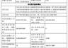 长鑫科技敲定7月16日科创板申购,重磅IPO引燃半导体与券商双线行情