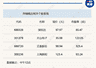 A股维持震荡 沪指半日下跌0.46%