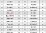 2934只!今年以来70家中小银行理财火热发行,头部21家包揽六成规模