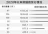 熊猫债存量首超5000亿元 人民币融资成本优势凸显