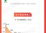 图解牛熊股油气开采板块涨幅居前,医疗服务概念股表现活跃
