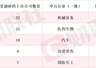 新产品配套英伟达产业链 液冷概念股斩获3天2板 本周机构密集调研相关上市公司
