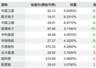 2天跌去近16%!卫星ETF怎么了?
