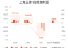 上海艾录:预计上半年归母净利润同比增长414.51%-586.01%