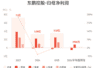 东鹏控股:预计上半年归母净利润同比下降85.36%-88.11%