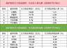 「数据看盘」IM期指空头大幅加仓，多家量化资金和机构激烈博弈澜起科技
