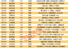 揭秘涨停 | 3股封单资金均超2亿元