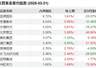 南方基金史博卸任多只产品,年内多位知名基金经理批量“减负”