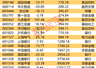 DeepSeek完成首轮融资 多家A股公司间接参股
