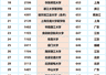 2026年高考首批“大爆冷”,211仅503分,26所本科高校竟无人投档!
