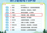 全国长线避暑游热门目的地,贵州六盘水排名第四!