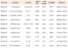 19位上榜，主动权益“300亿俱乐部”老面孔不多了 | 基金放大镜