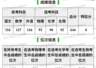 填报志愿没看清楚本部和分校，山东644分考生被厦大马来西亚分校录取，家长称费用太高无力承担，本人：只能复读
