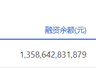 7月23日两市融资余额合计减少98.21亿元