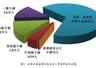 中纪委通报:50名省部级及以上干部被立案