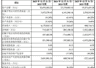 科创板史上最大IPO诞生！长鑫科技上市首日暴涨超471%