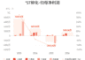7月30日*ST柳化上半年扭亏 归母净利润1418万同比增超三倍