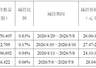 胜科纳米股价暴涨1.5倍后跳水60% 公司拟在条件成熟时推股份回购