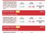 中国银河证券研判科技成长产业趋势未变 易方达科创50ETF(588080)近一月获超百亿资金净流入