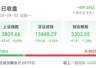 8月3日A股震荡调整 超4000只个股逆势上涨
