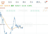 韩股熔断创业板指期货涨超6% 韩财政部长发声 存储芯片供需紧张持续至2027年