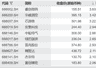 科创100 vs 科创200：市值定位、业绩估值、成分股对比来了