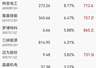 光伏ETF招商（516230）逆势涨逾2.8% 龙头淡定应对美国加征关税